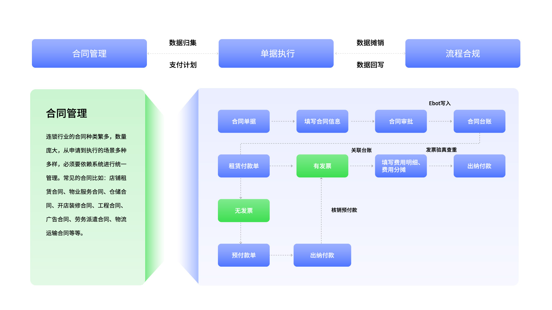 员工福利解决方案